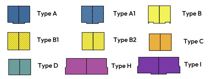 Site Key